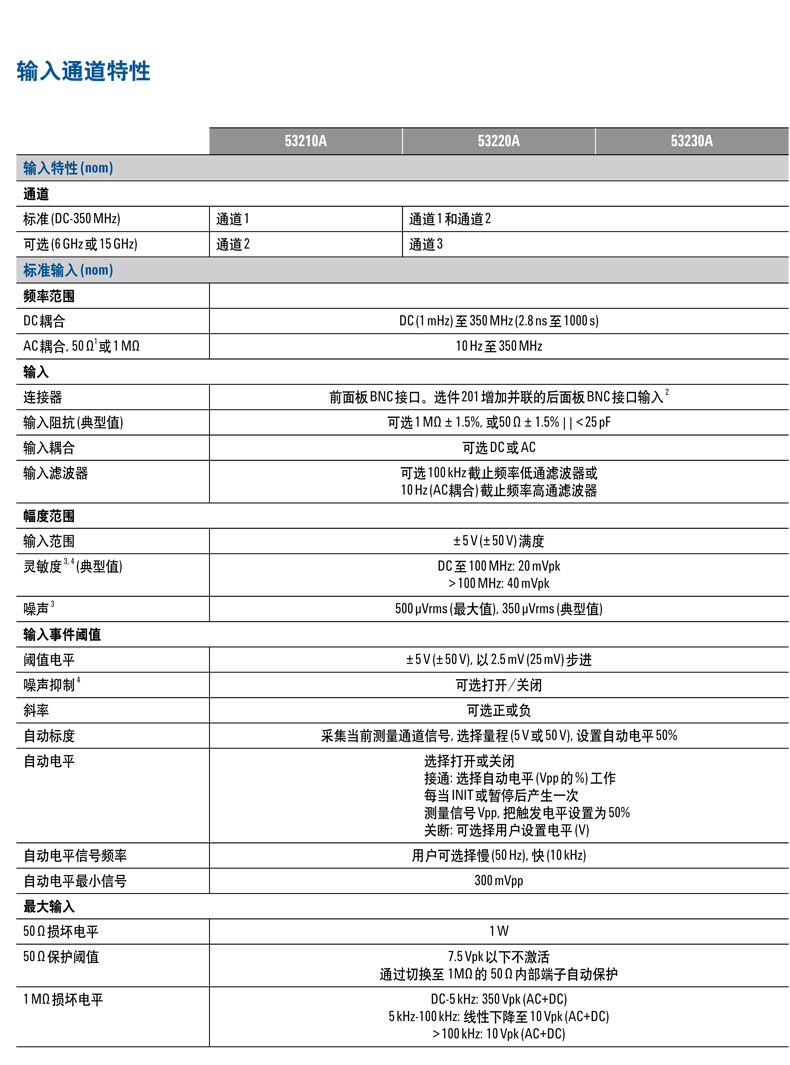 是德科技頻率計(jì)數(shù)器