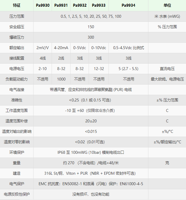 AML液位傳感器