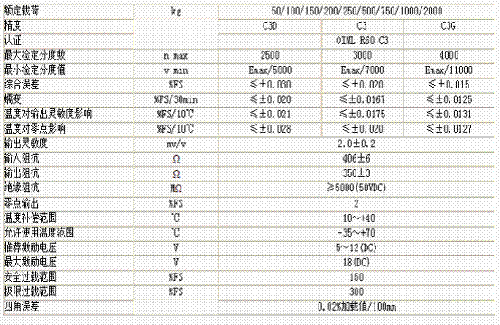 L6F-C3D-750kg-3G稱(chēng)重傳感器技術(shù)參數(shù)圖