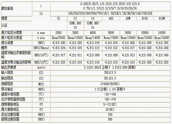 H3-C3-10T-6B稱重傳感器技術(shù)參數(shù)圖