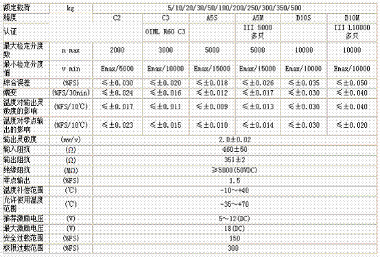 美國ZEMIC BM11-C3-500kg-3B6稱重傳感器