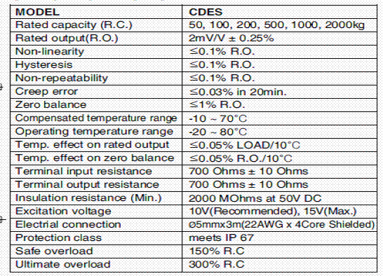 CDES-200kgf,CDES-200kgf稱重傳感器技術(shù)參數(shù)圖