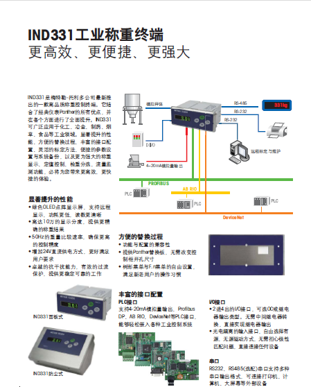 IND331稱重顯示控制器