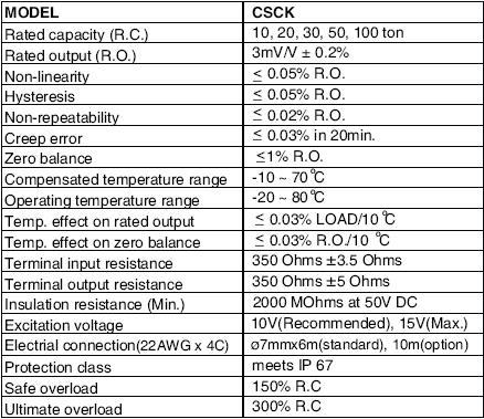 韓國Bongshin CSCK-100T稱重傳感器參數(shù)