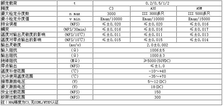 美國ZEMIC B8Q-C3-2000kg-3B