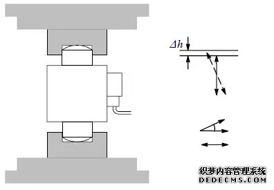 HBM雙搖柱擺式傳感器